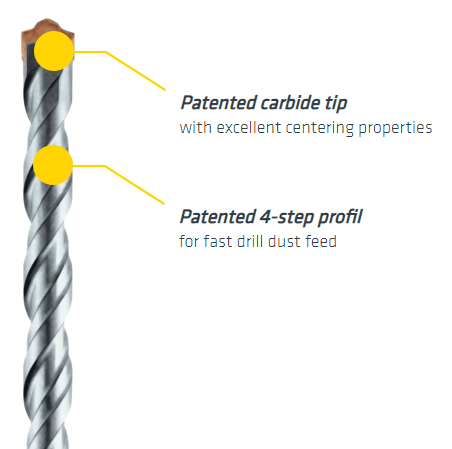 Alpen | SDS-Plus F4 Forte Drill Bits 14X160mm | ALP81714 - BPM Toolcraft