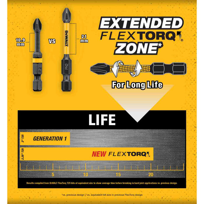 DeWalt | Screwdriver Bit PZ2 Bulk Pack Flextorq